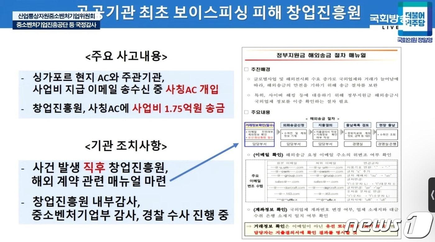 본문 이미지 - 정일영 더불어민주당 의원이 제시한 창업진흥원 보이스피싱 피해 자료.(인터넷의사중계시스템 갈무리)