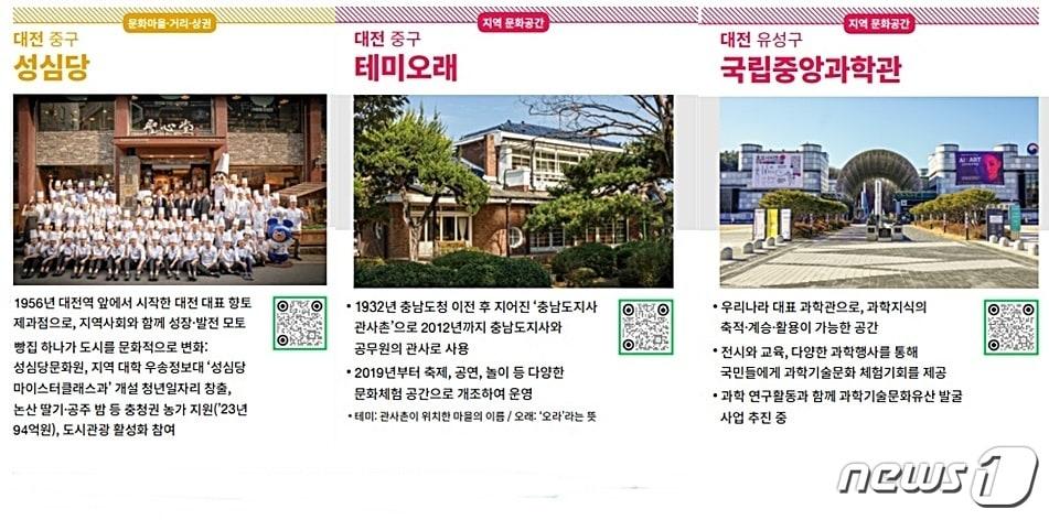 본문 이미지 - 문화체육관광부의 지역문화매력 100선 ‘로컬100’에 선정된 대전 성심당·테미오래·국립중앙과학관. (문광부 제공) /뉴스1