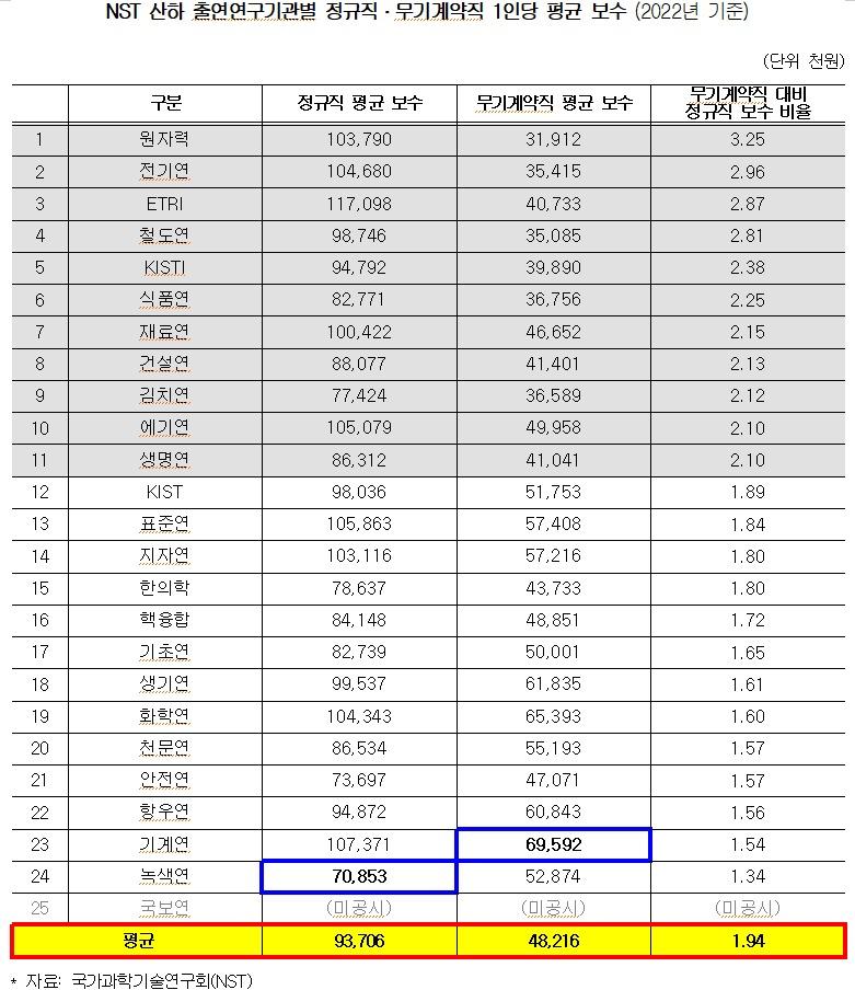 본문 이미지 - (민형배 더불어민주당 의원실 제공)