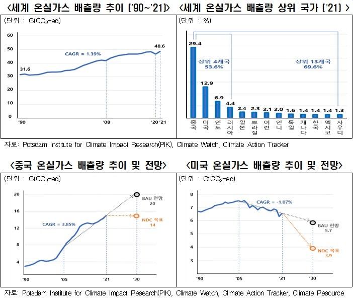 본문 이미지 - (한경협 제공)