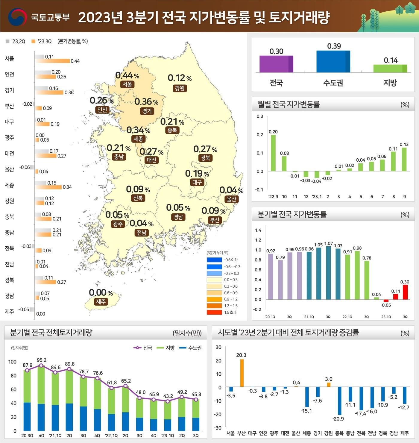 본문 이미지 - (국토교통부 제공)