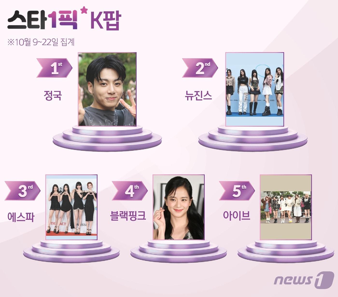 본문 이미지 - ⓒ News1 윤주희 디자이너