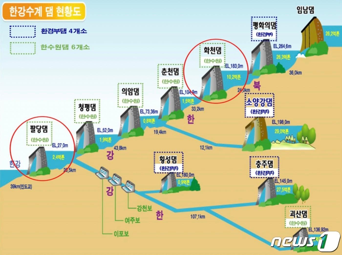 본문 이미지 - 환경부와 한국수력원자력의 한강수계 댐 현황(환경부 제공) ⓒ 뉴스1