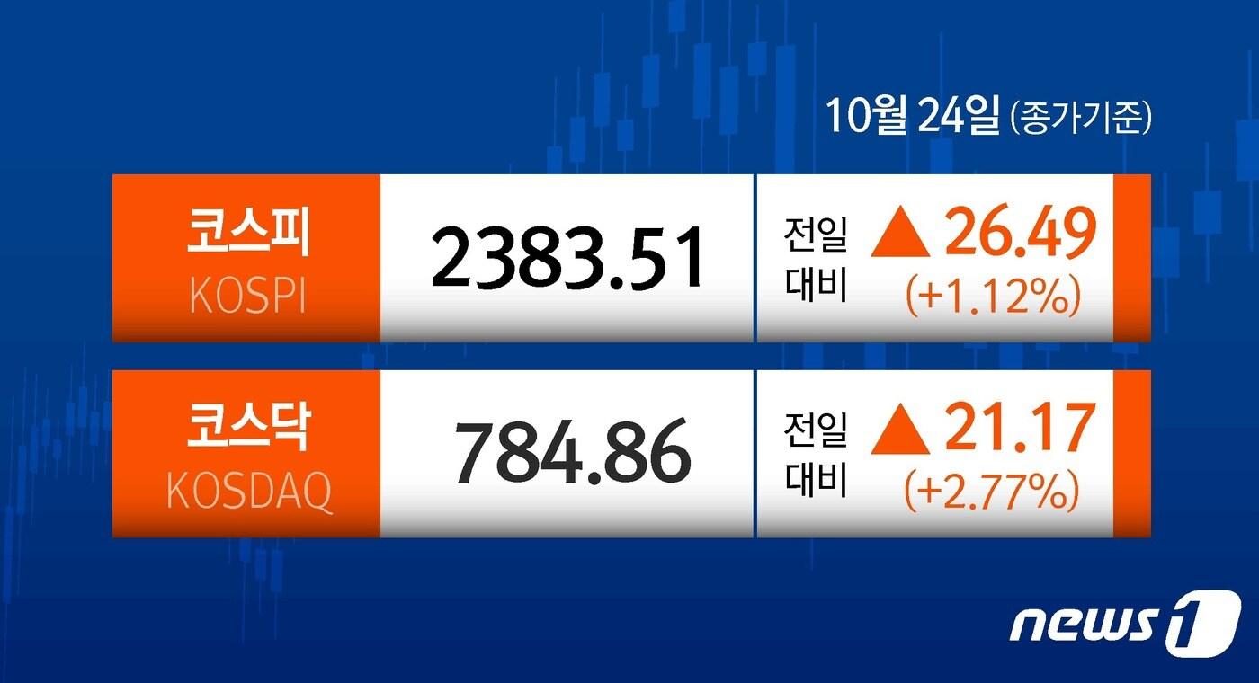 본문 이미지 - ⓒ News1 김지영 디자이너