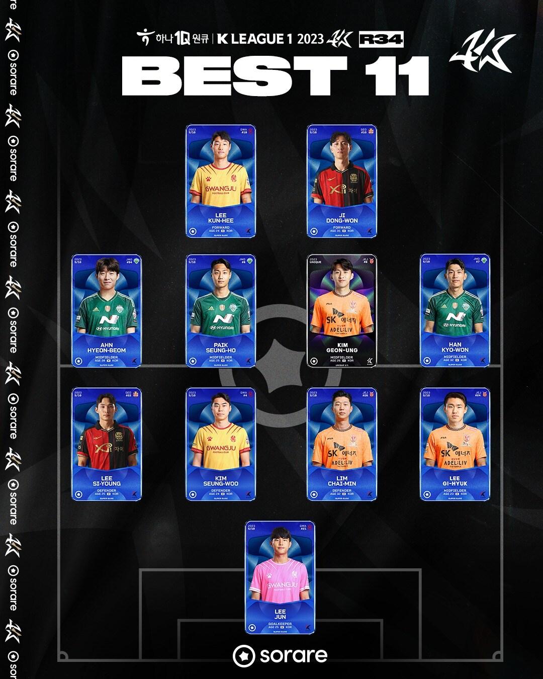 본문 이미지 -  K리그1 34R MVP와 베스트11(한국프로축구연맹 제공)