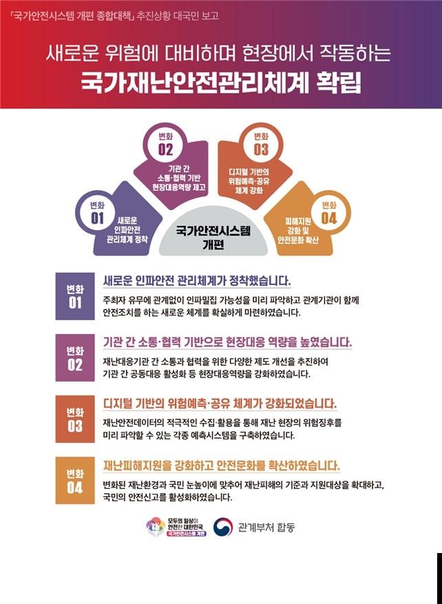 본문 이미지 - 행정안전부 제공. @News1