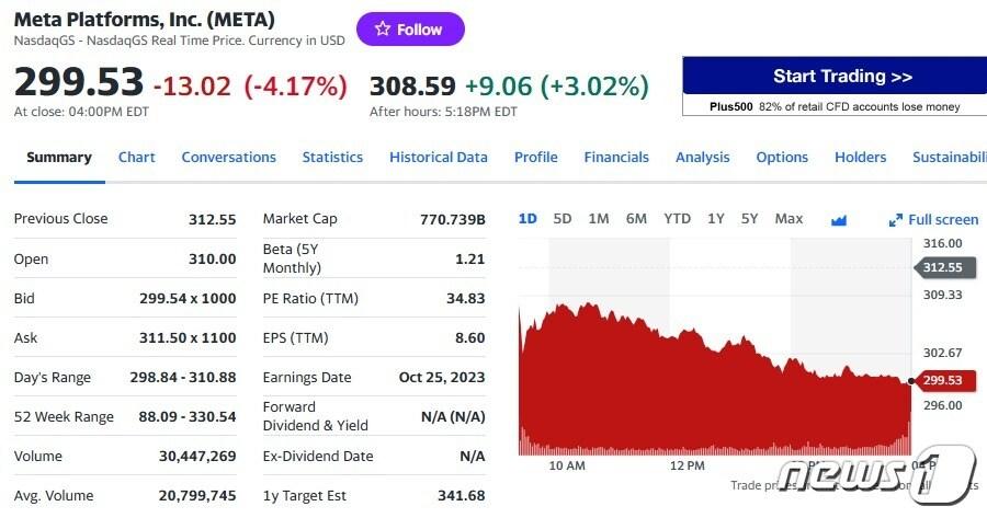 본문 이미지 - 메타 일일 주가추이 - 야후 파이낸스 갈무리
