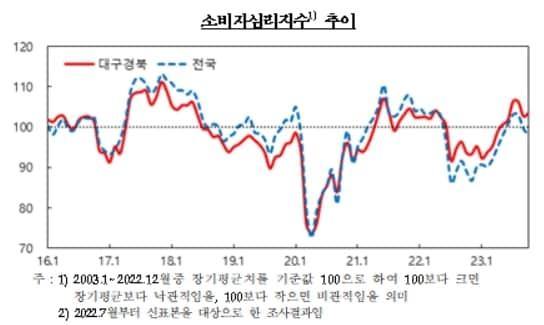 본문 이미지 - 한국은행 대구경북본부 제공