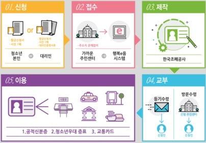 본문 이미지 - (여성가족부 제공)