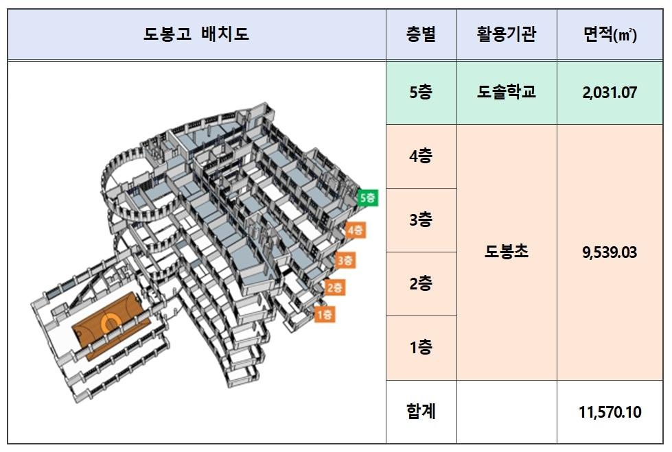 본문 이미지 - 도봉고 공간 활용 면적. (서울시교육청 제공)