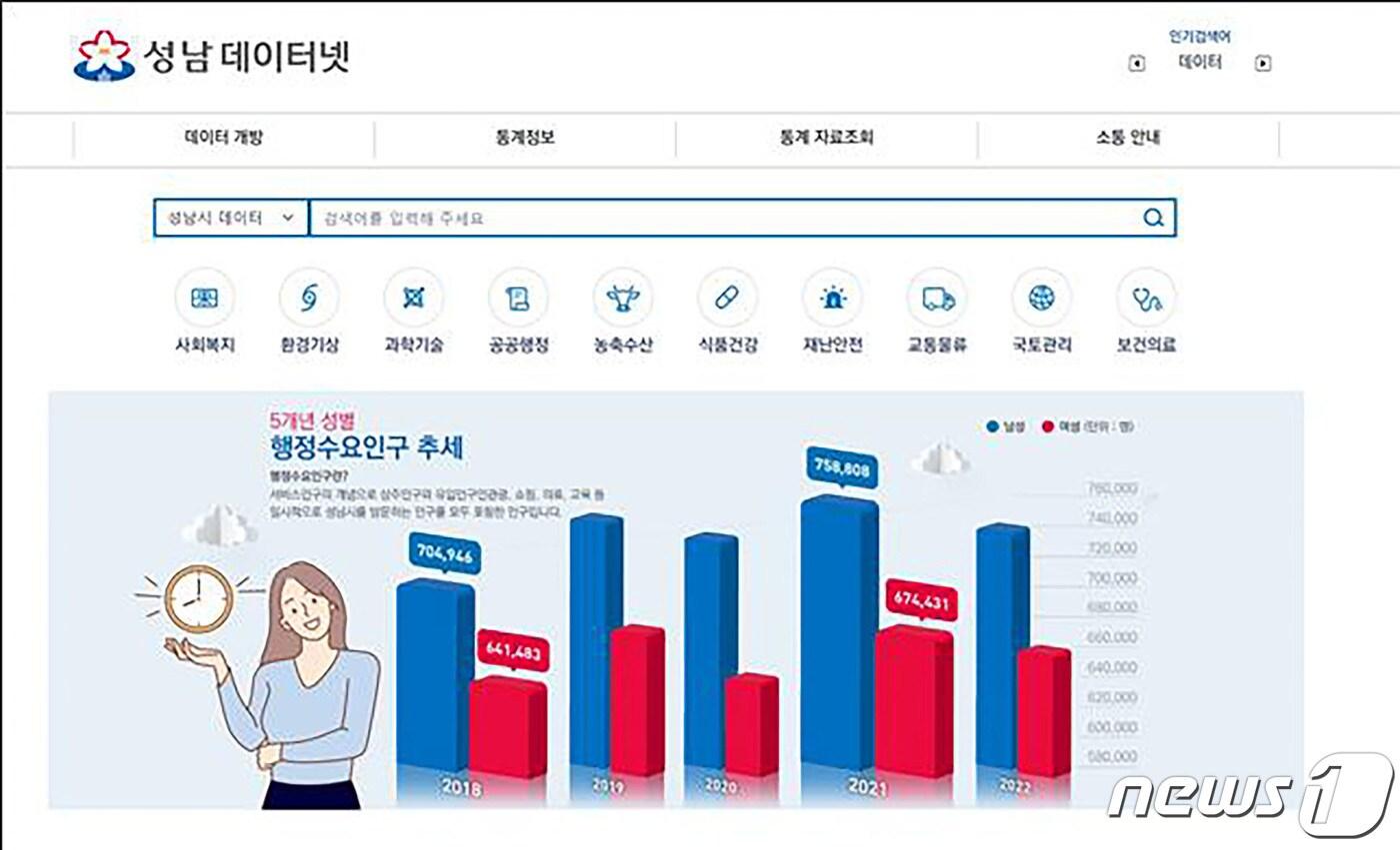 본문 이미지 - 성남시가 개설한 '성남 데이터넷' 첫 화면 모습.(성남시 제공)