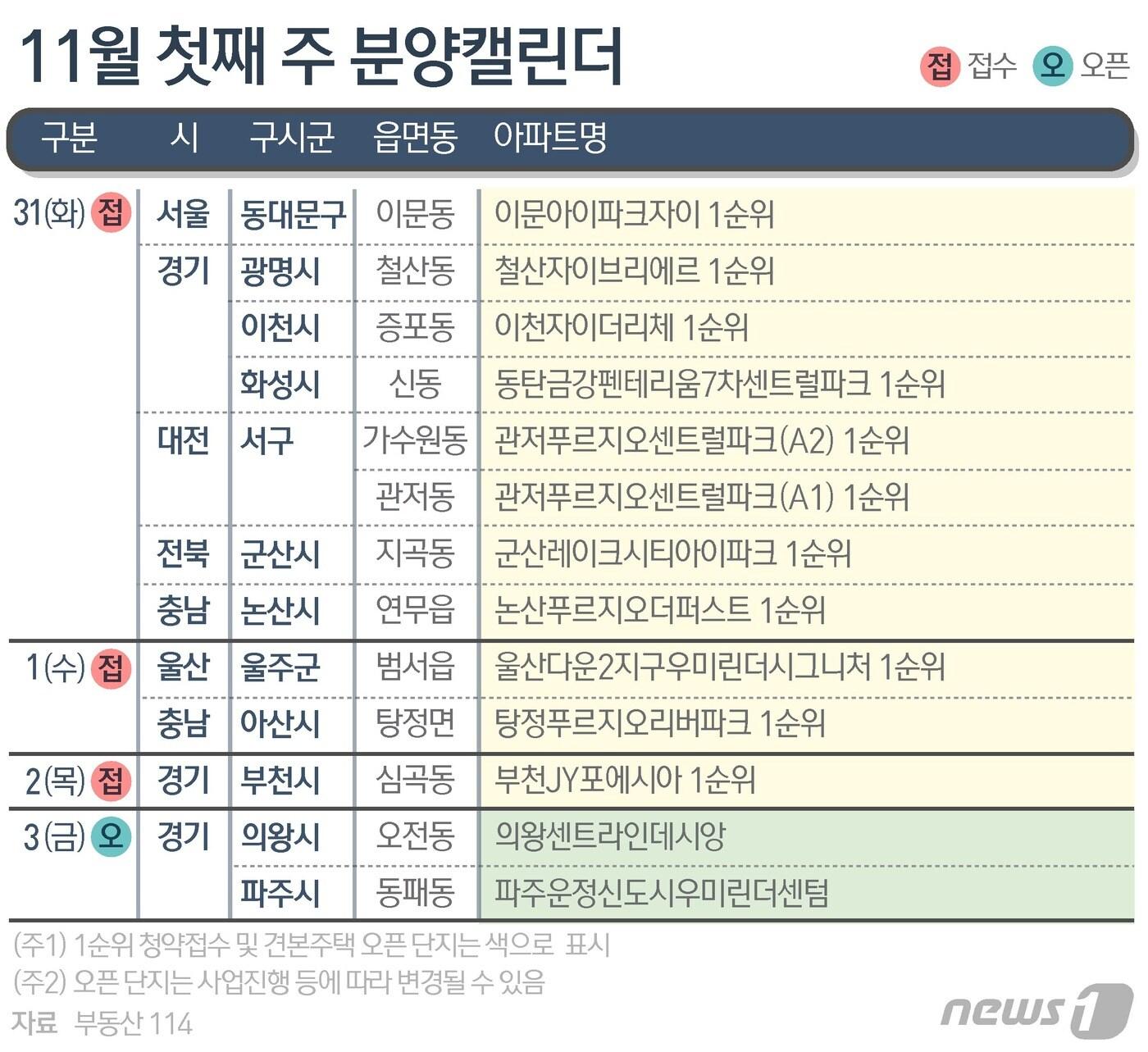 본문 이미지 - ⓒ News1 양혜림 디자이너