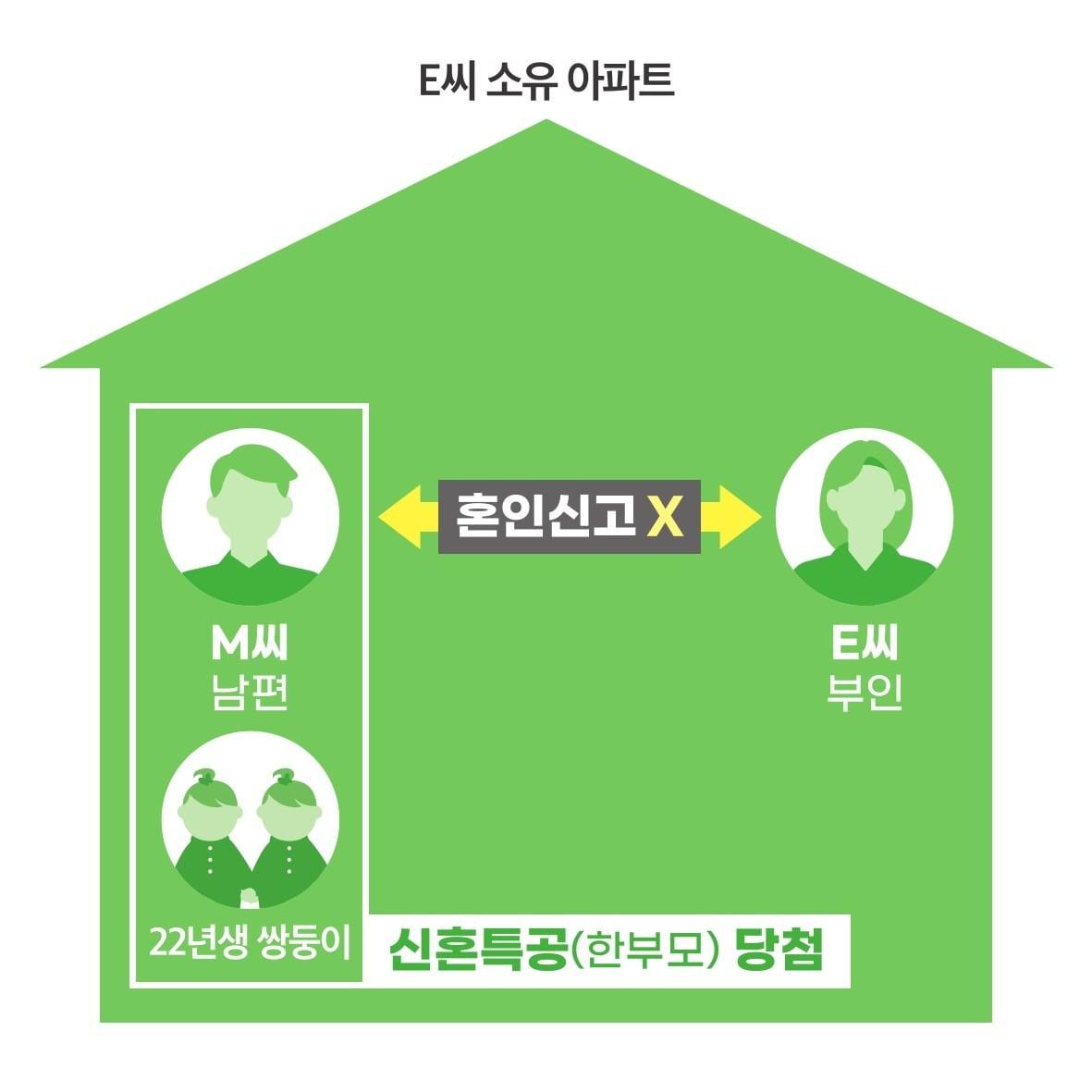 본문 이미지 - (국토부 제공)