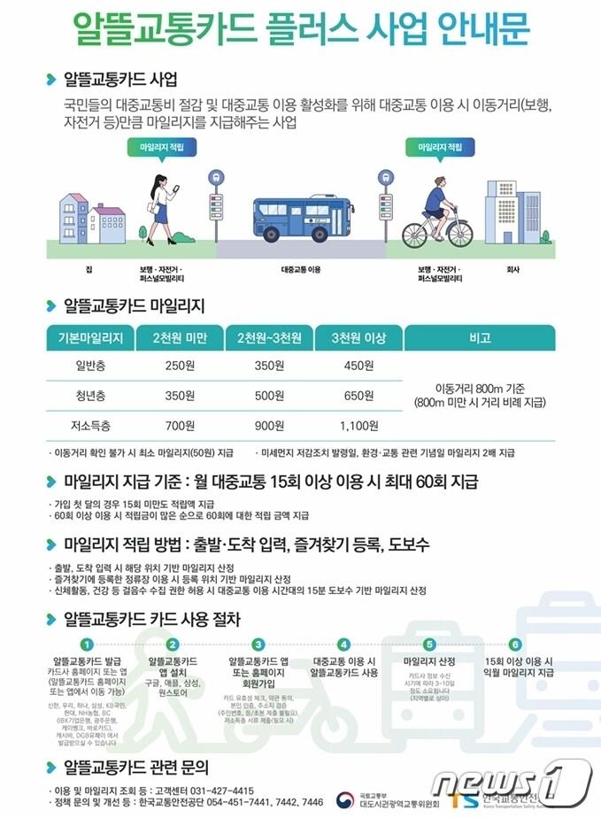 본문 이미지 - 양양군 알뜰교통카드 플러스 사업 안내.(양양군 제공) 2023.10.30/뉴스1