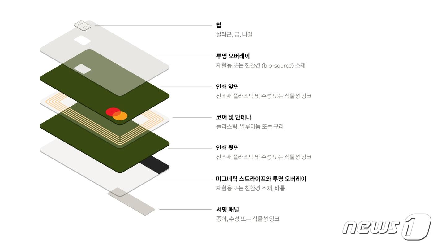 본문 이미지 - 마스터카드의 지속가능한 카드/사진제공=마스터카드
