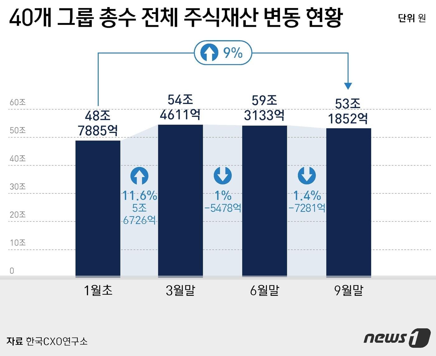본문 이미지 - ⓒ News1 윤주희 디자이너