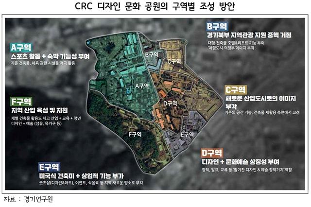 본문 이미지 - 경기연구원은 2022년 반환 결정된 의정부시 ‘캠프 레드클라우드’가 지난 70년을 기억하고 앞으로의 70년을 선도할 수 있는 디자인 문화 공원으로 탈바꿈하기 위한 6개 구역별(스포츠, 지역관광, 미래에너지, 디자인, 상업, 지역산업) 클러스터 조성 방안을 제시했다.(경기연구원 제공)