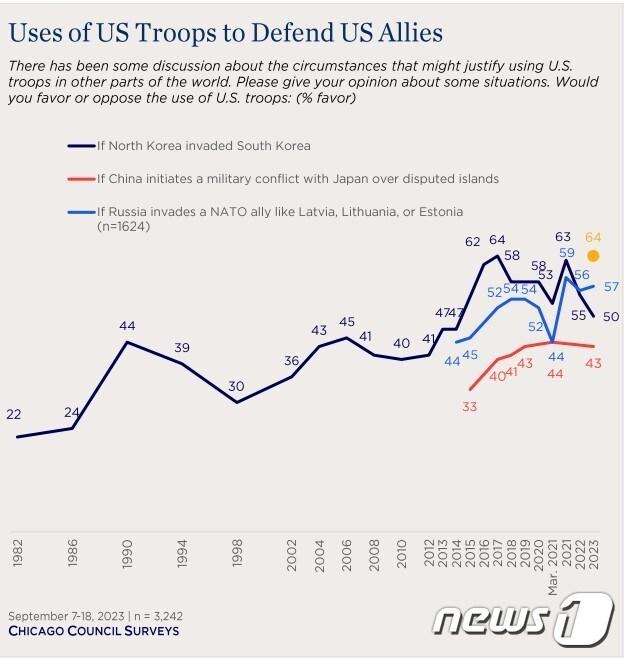 본문 이미지 - 시카고국제문제협의회(CCGA) 갈무리