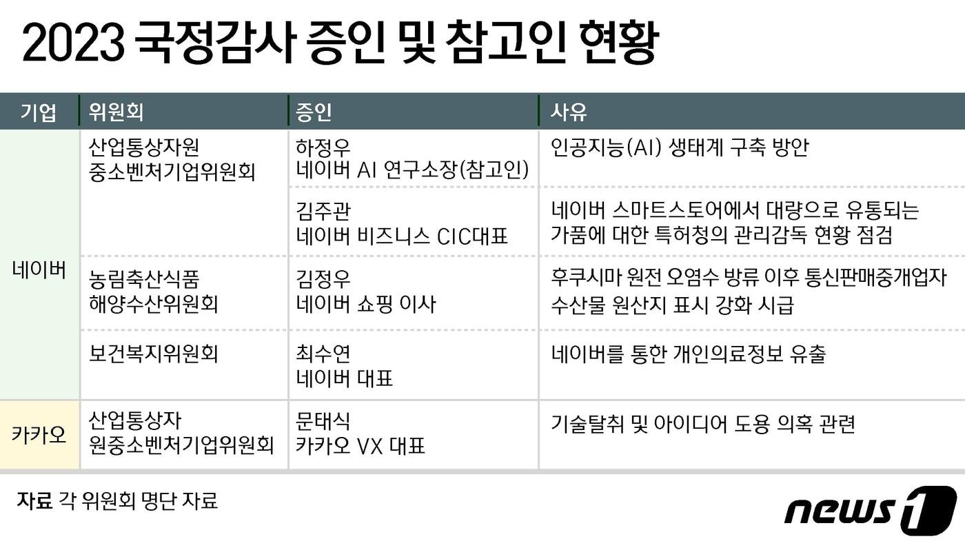 본문 이미지 - ⓒ News1 윤주희 디자이너