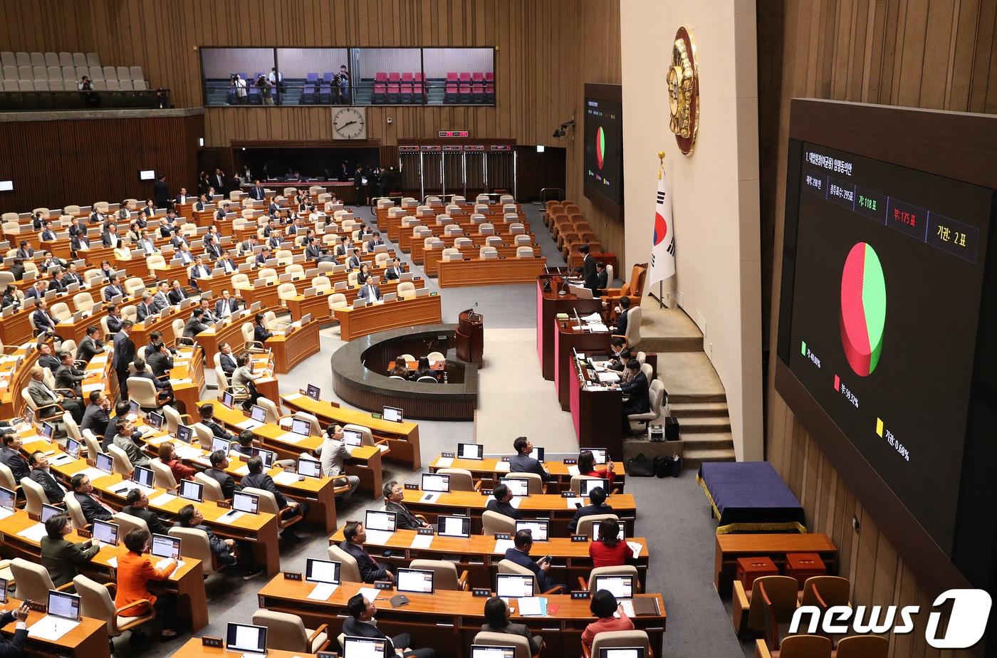 본문 이미지 - 국회 본회의장 모습. 2023.10.6/뉴스1 ⓒ News1 임세영 기자