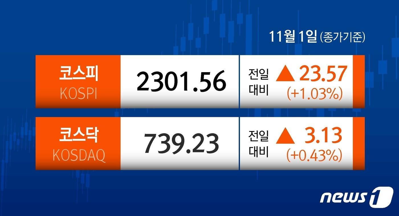 본문 이미지 - ⓒ News1 김지영 디자이너