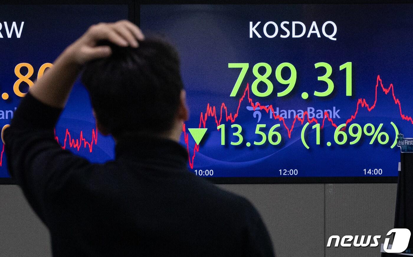 10일 서울 중구 하나은행 명동점 딜링룸 전광판에 코스닥 지수가 전일 대비 13.56p&#40;1.69%&#41; 하락한 789.31을 나타내고 있다. 이날 코스피는 전 거래일 대비 17.42포인트&#40;p&#41;&#40;0.72%&#41; 하락한 2409.66, 달러/원 환율은 전날보다 6.7원 오른 1316.8원으로 거래를 마쳤다. 2023.11.10/뉴스1 ⓒ News1 유승관 기자