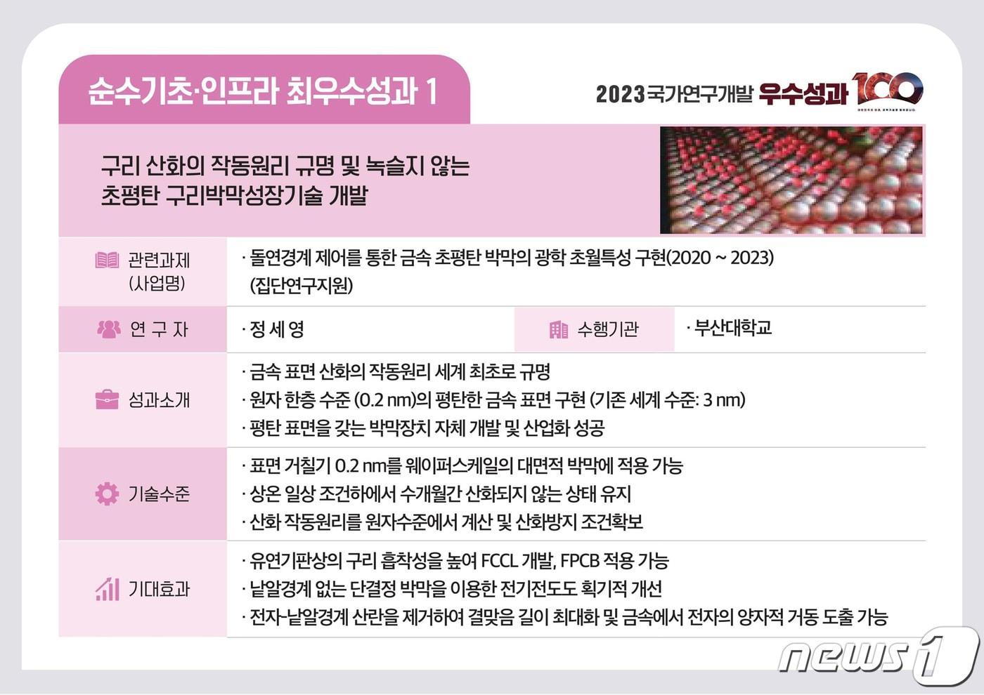  과학기술정보통신부 국가연구개발 우수성과(부산대 제공)