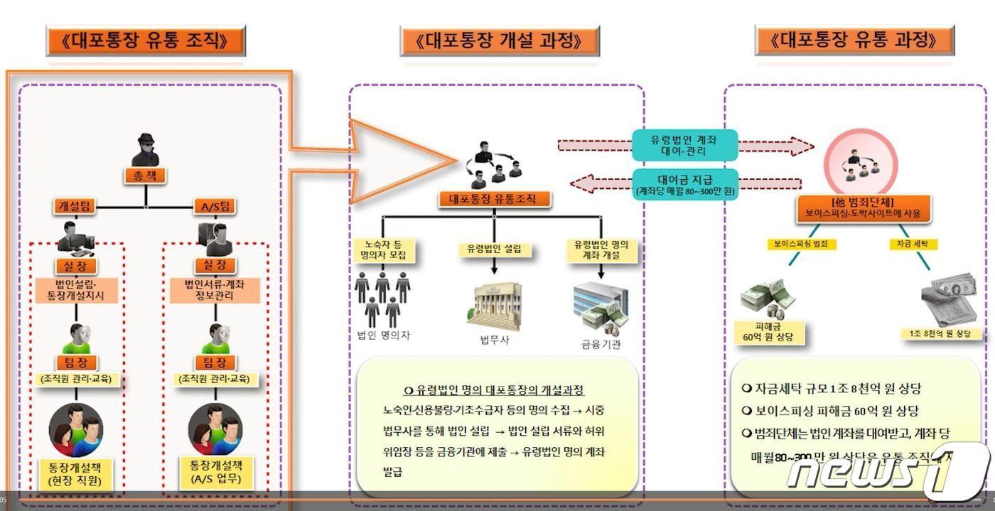 본문 이미지 - 경기남부경찰청 제공
