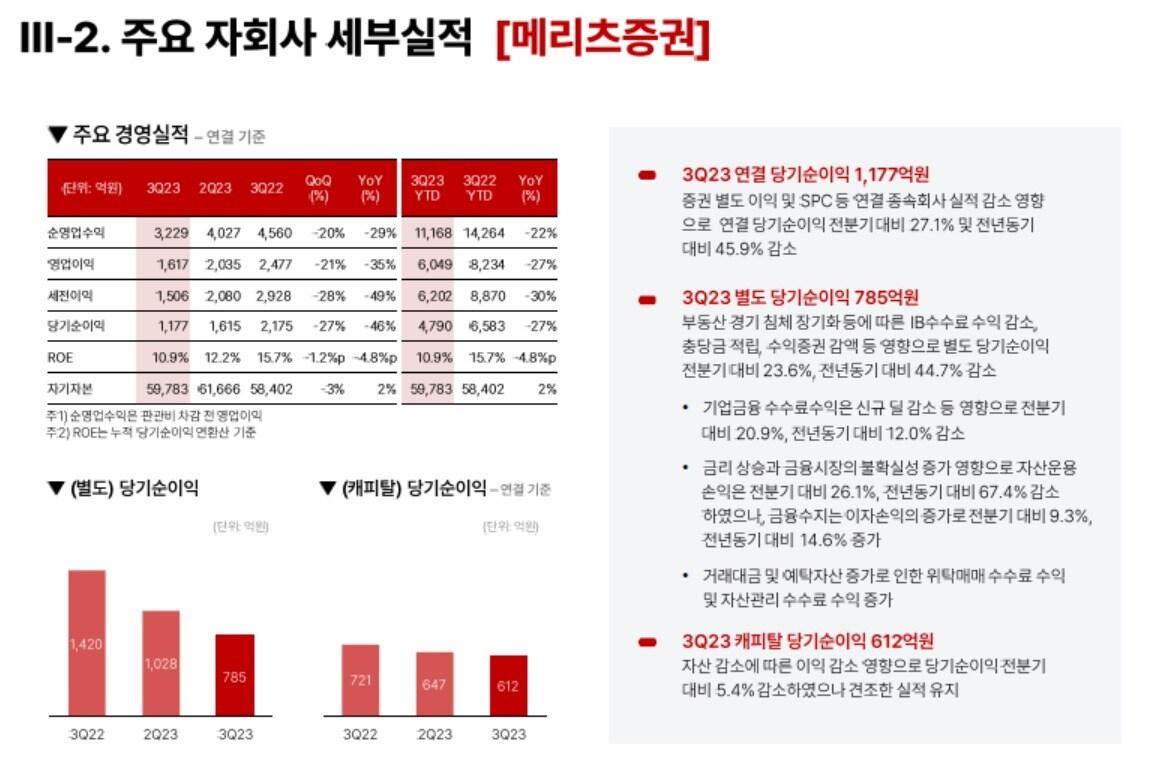 본문 이미지 - 메리츠금융지주 제공