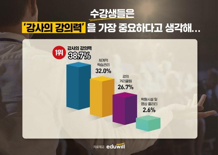 본문 이미지 - (에듀윌 제공)