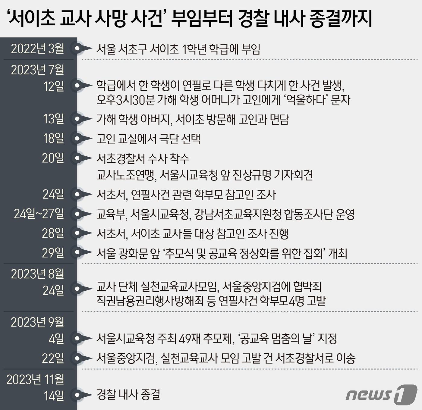 본문 이미지 - &#39;서이초 교사 사망 사건&#39; 부임부터 경찰 내사 종결까지 /뉴스1 임윤지 기자