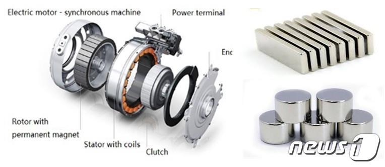 본문 이미지 - 모터 구조(왼쪽)와 희토류 영구자석 소재 모습(한국재료연구원 제공)