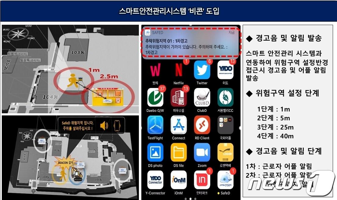 본문 이미지 - 중흥그룹 스마트 안전관리 비콘.(중흥그룹 제공)