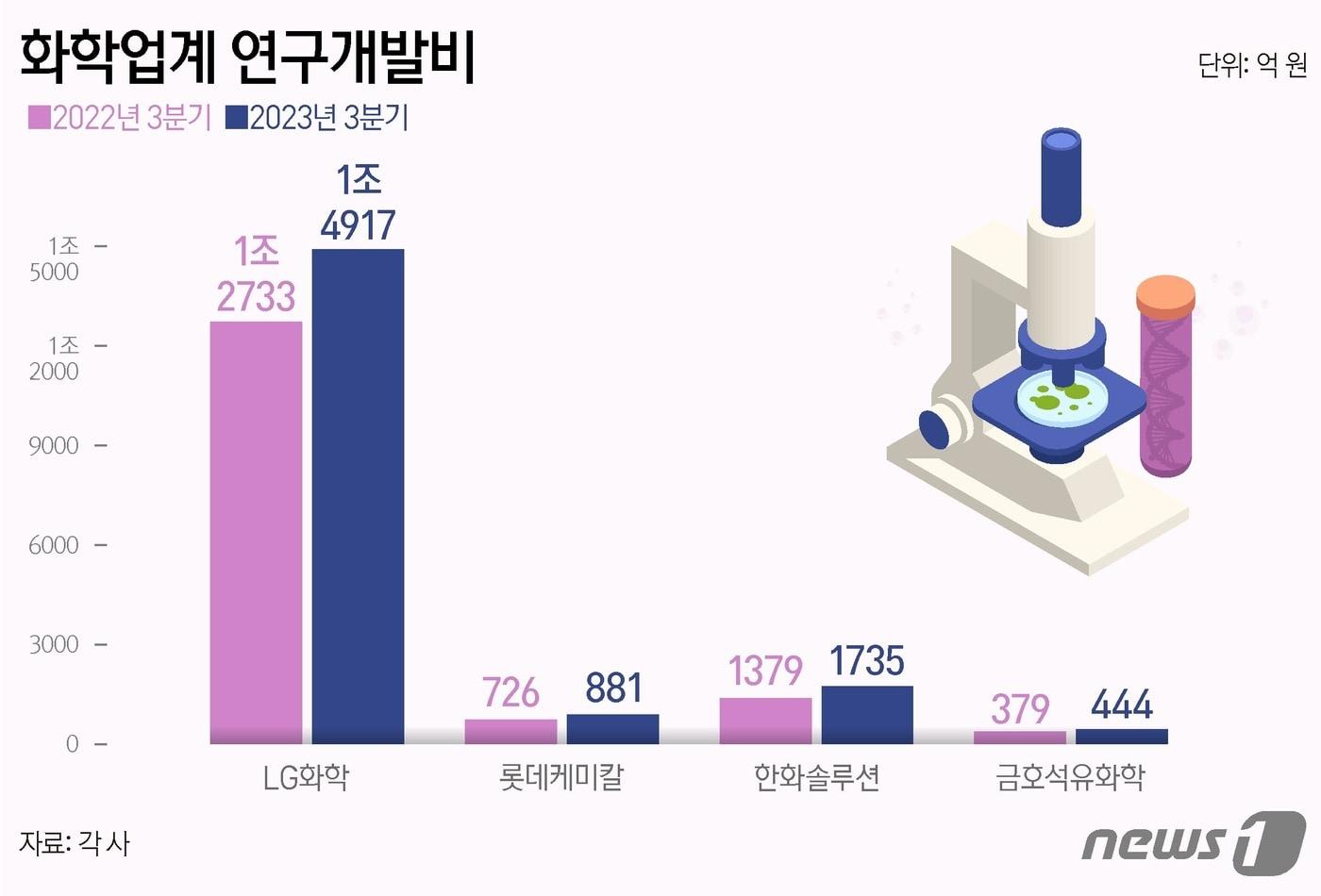 본문 이미지 - ⓒ News1 양혜림 디자이너