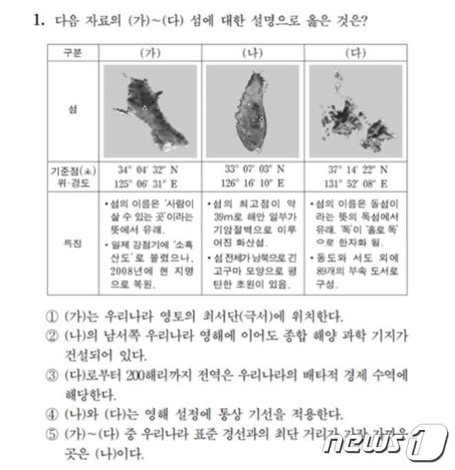 본문 이미지 - 대학수학능력시험(수능)에 우리 땅 '독도' 관련 문제가 3년 연속 출제됐다. (경북도 제공)/뉴스1