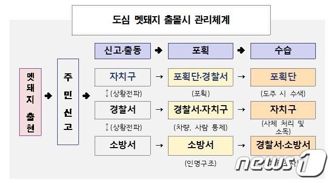본문 이미지 - (서울시 제공) 