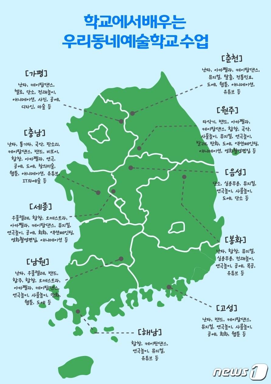 본문 이미지 - 농어촌 우리동네 예술학교. (교육부 제공)