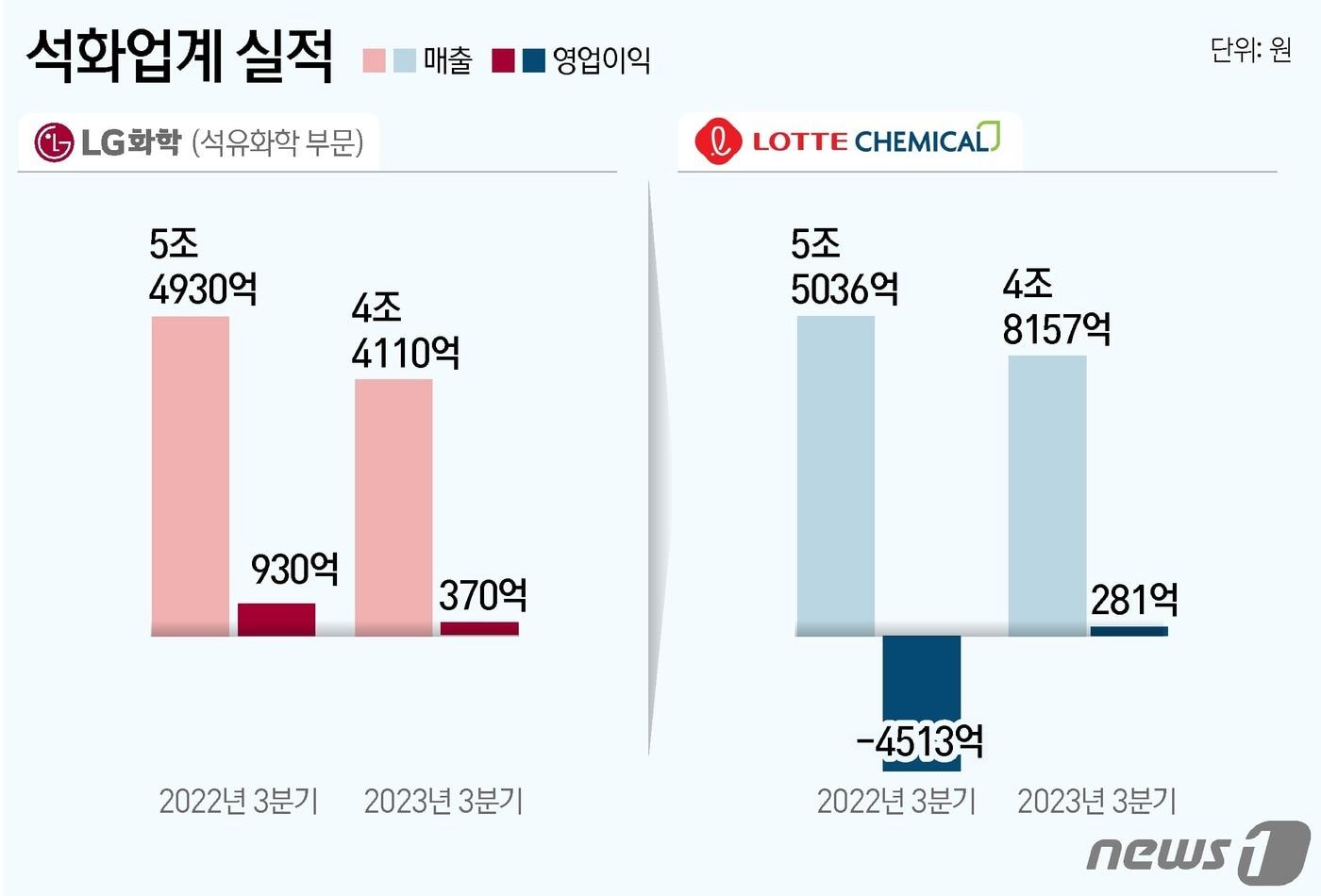 ⓒ News1 윤주희 디자이너