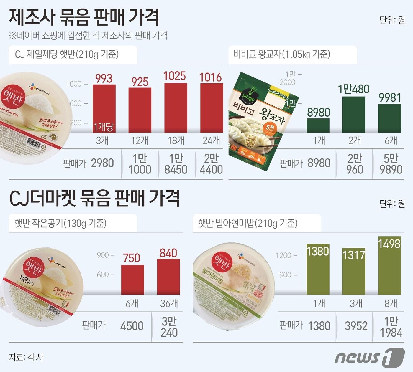 본문 이미지 - ⓒ News1 김초희 디자이너