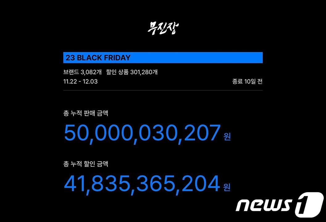 본문 이미지 - 2023 무진장 블랙프라이데이.(무신사 제공)