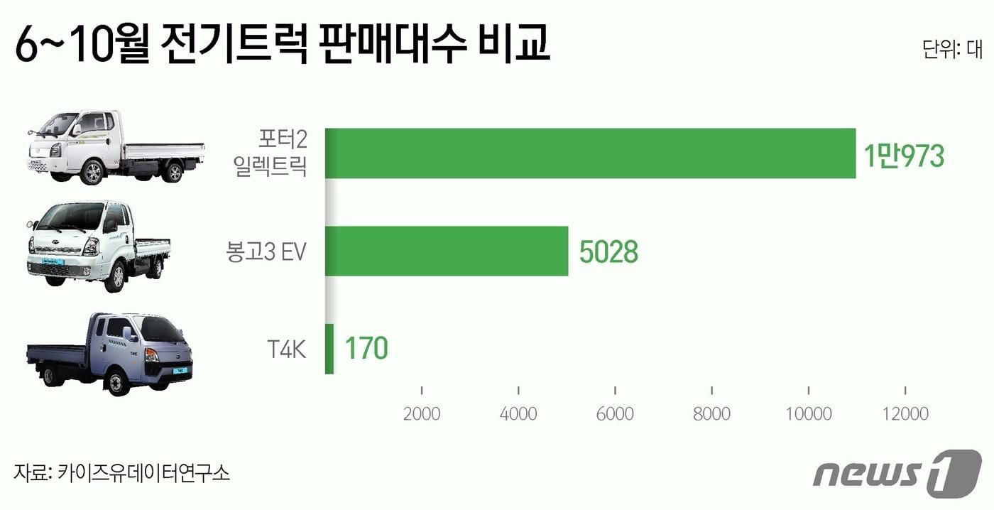 ⓒ News1 김지영 디자이너