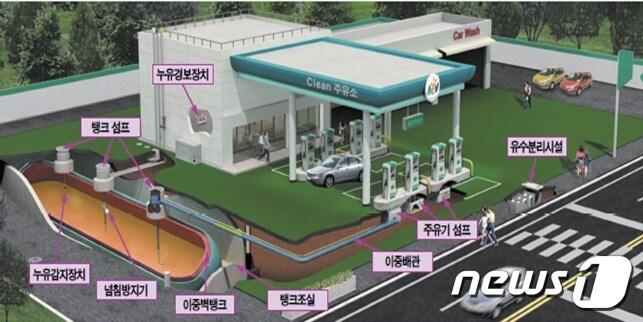 본문 이미지 - 전북지방환경청은 남원시 순천완주고속도로 상·하행선에 위치한 춘향주유소 2곳을 '토양안심주유소'로 지정했다고 27일 밝혔다.(전북환경청 제공)2023.11.27/뉴스1