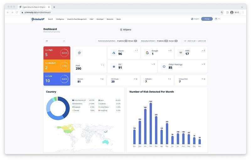 본문 이미지 - 미국 특허를 받은 에이아이스페라의 자체 기술이 적용된 공격 표면 관리 솔루션 'Criminal IP ASM'.