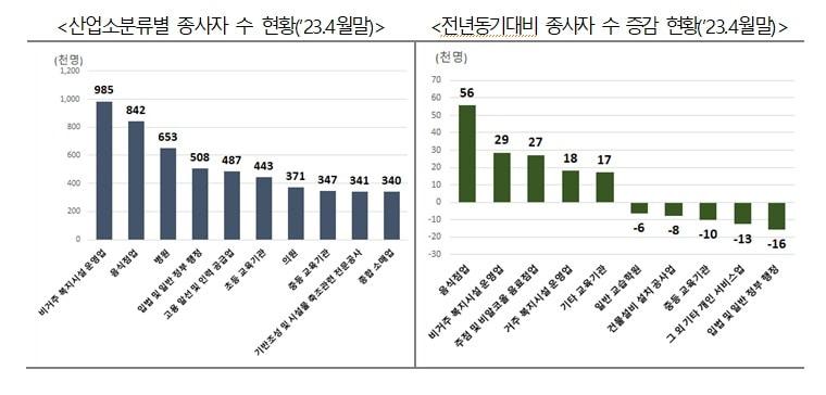 본문 이미지 - (고용노동부 제공) ⓒ News1