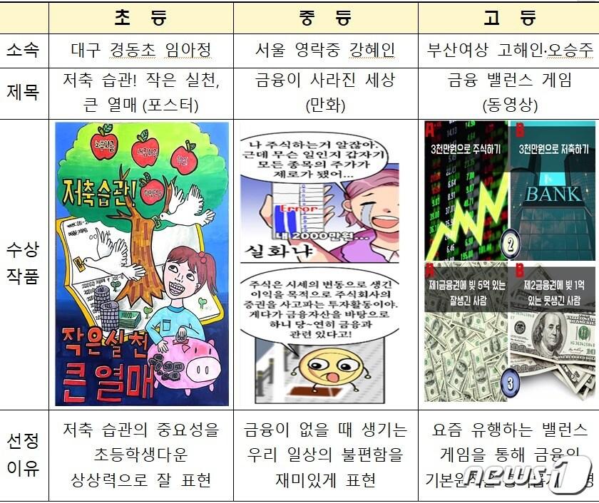 본문 이미지 - 금융감독원 제공