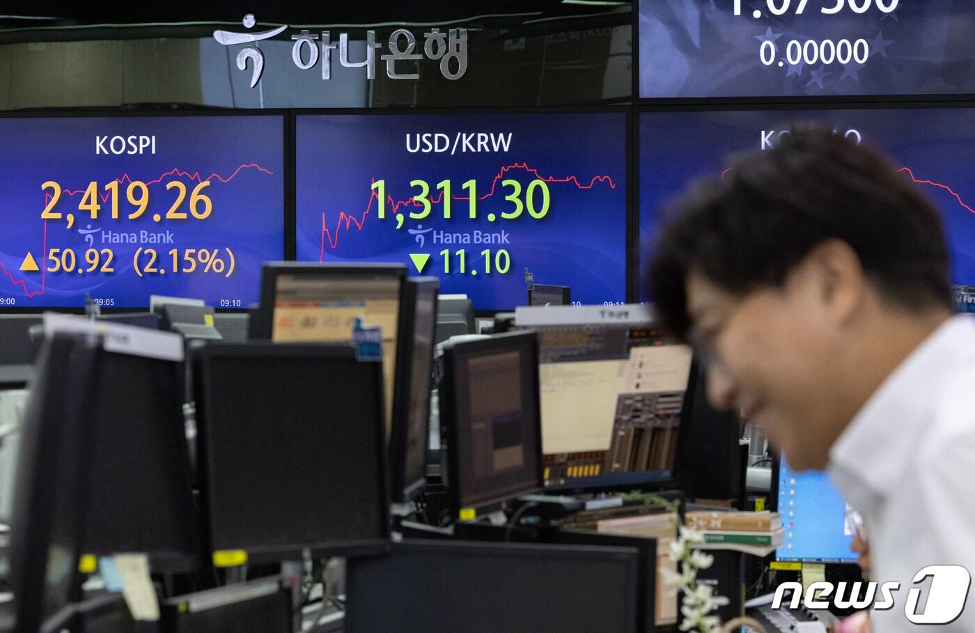 공매도 일시 중단 첫 날인 6일 오전 서울 중구 하나은행 명동점 딜링룸에 개장 시황이 표시되고 있다. 이날 오전 9시5분 기준 코스피 지수는 전 거래일 종가 대비 48.23p&#40;0.30%&#41; 오른 2,416.57, 코스닥 지수는 25.68p&#40;3.28%&#41; 상승한 807.73, 달러·원 환율은 14.4원 내린 1,308.0원으로 장을 이어가고 있다. 2023.11.6/뉴스1 ⓒ News1 이재명 기자