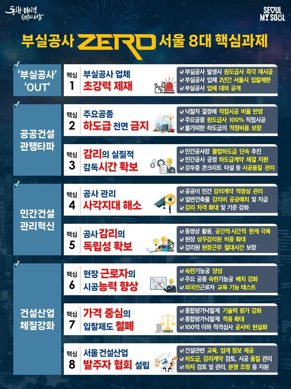 본문 이미지 - 서울형 건설혁신 8대 핵심과제(서울시 제공)