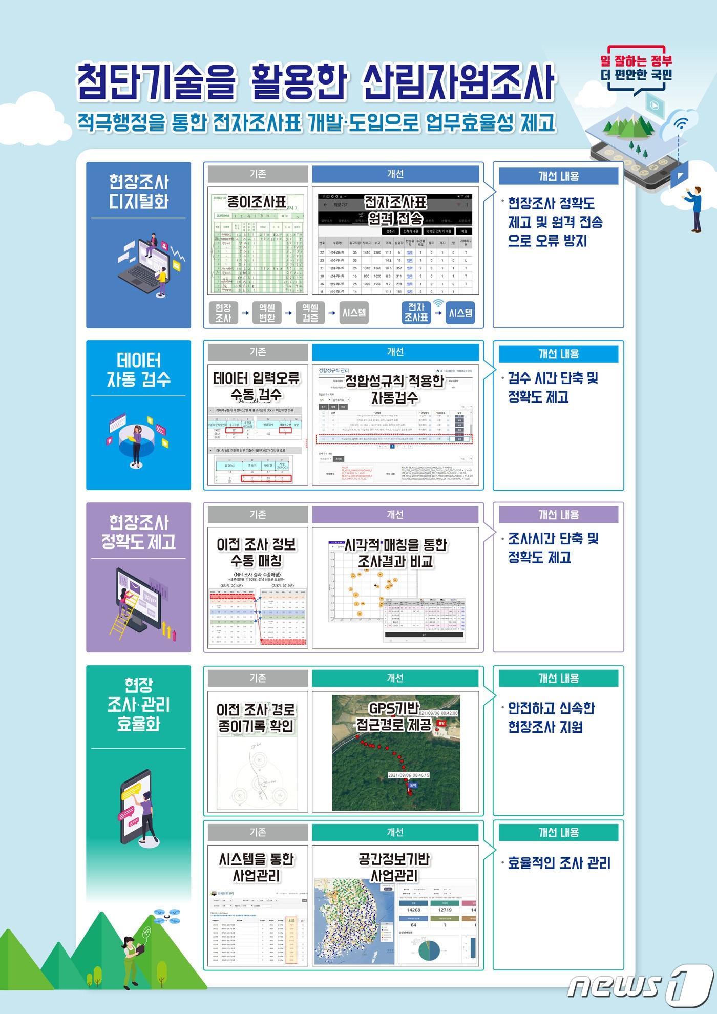 본문 이미지 -  /뉴스1
