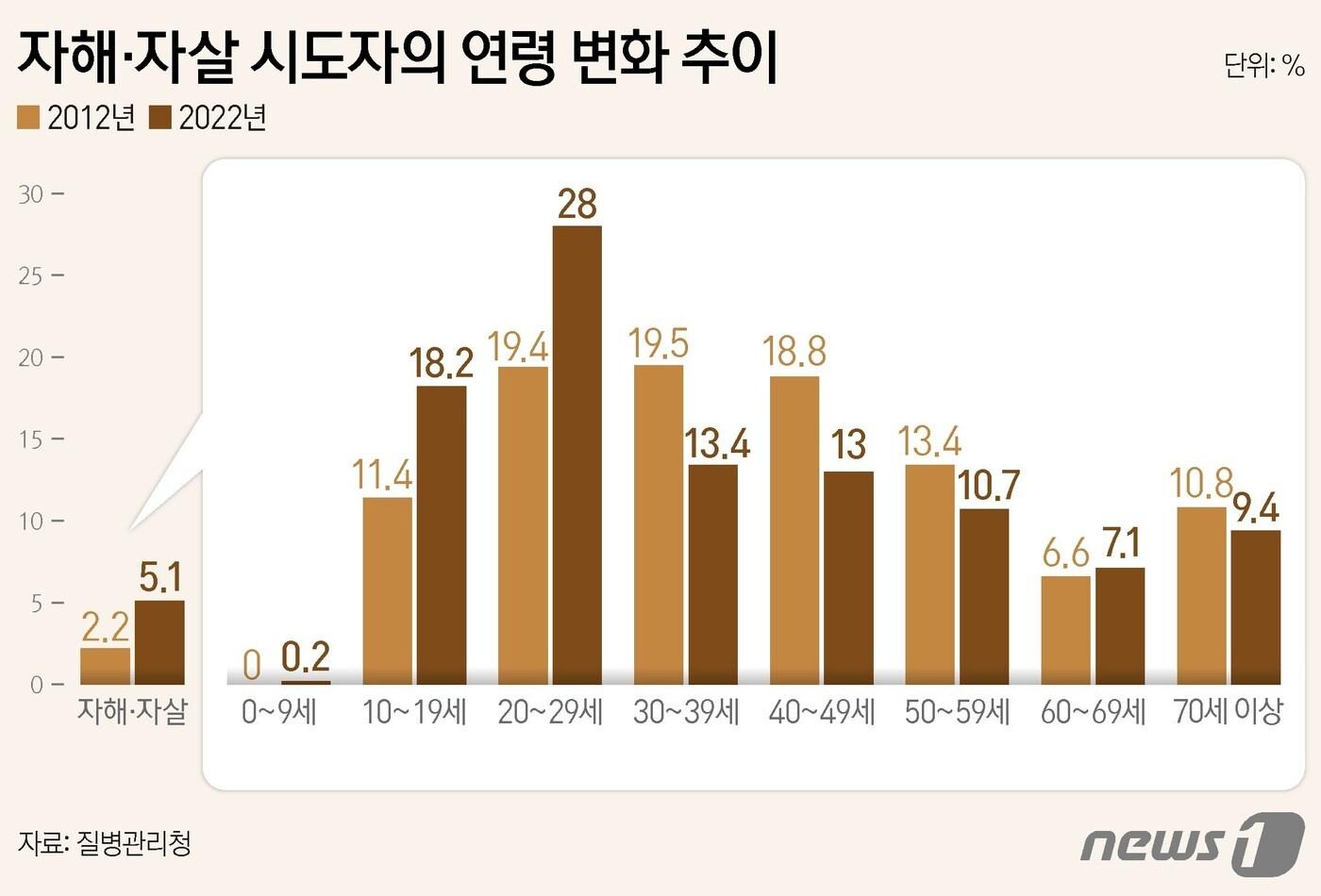 본문 이미지 - ⓒ News1 양혜림 디자이너