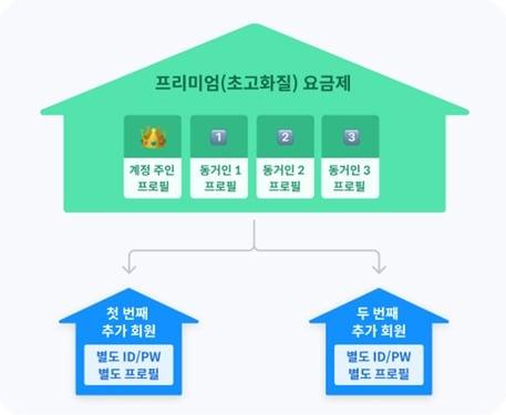 본문 이미지 - 제고 = 피클플러스